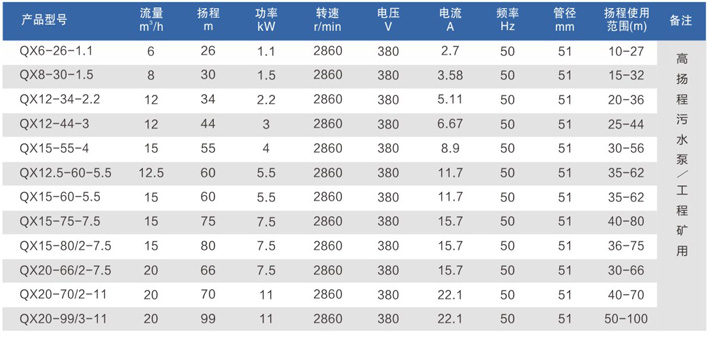 QX系列高揚程工程污水潛水電泵-1.jpg