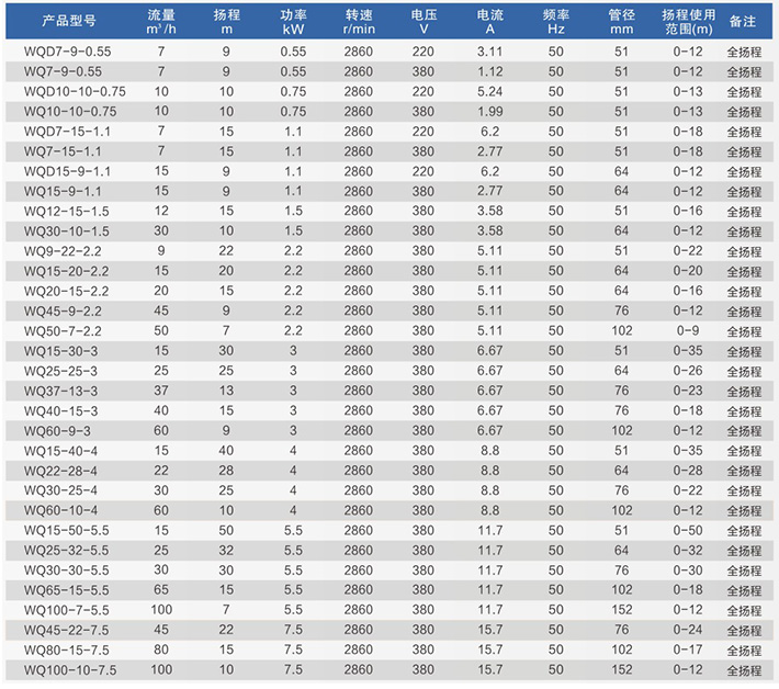 WQ-、WQD污水污物潛水電泵詳情圖.jpg